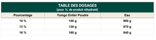 table de dosage Entier Yumgo